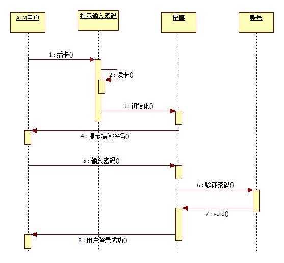 ATM_时序图.jpg