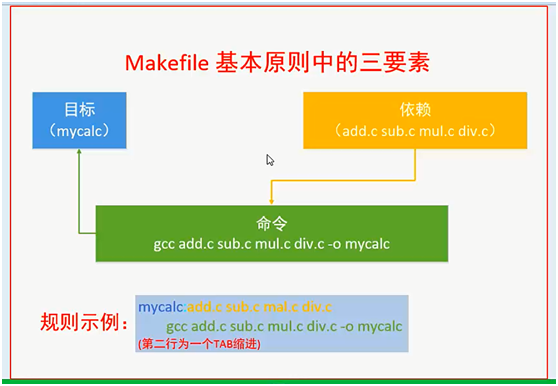 makefile.png
