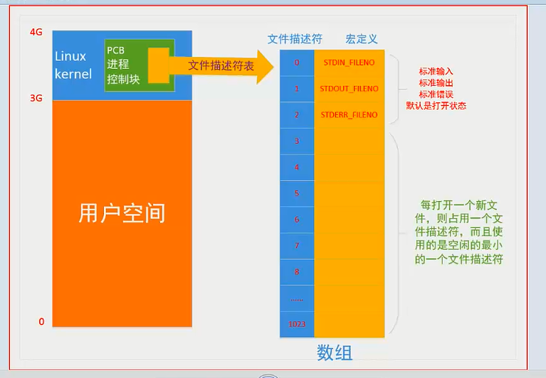 pcb与文件描述符.png