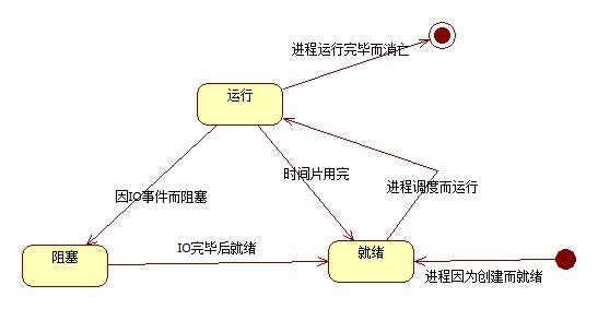 status_example.jpg