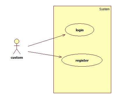 uml_system_bound.jpg