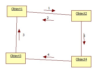uml_协作图.jpg