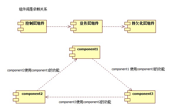 uml_组件图.jpg