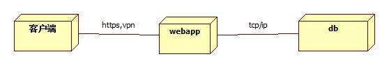 uml_部署图.jpg