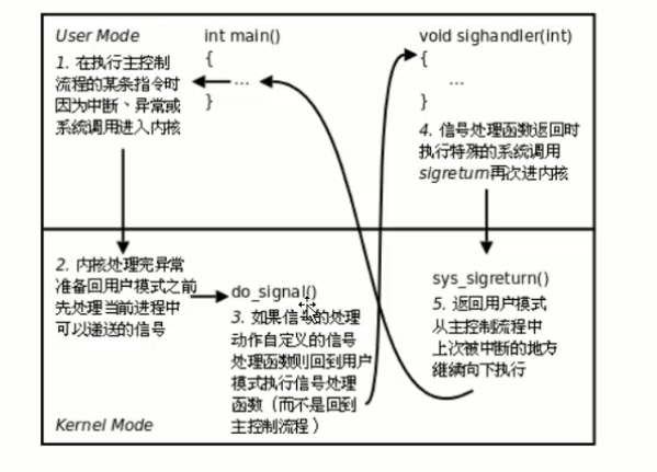 内核实现信号捕获原理.png