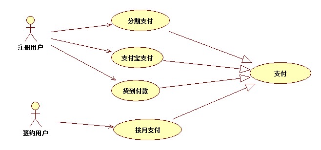 泛化关系.jpg