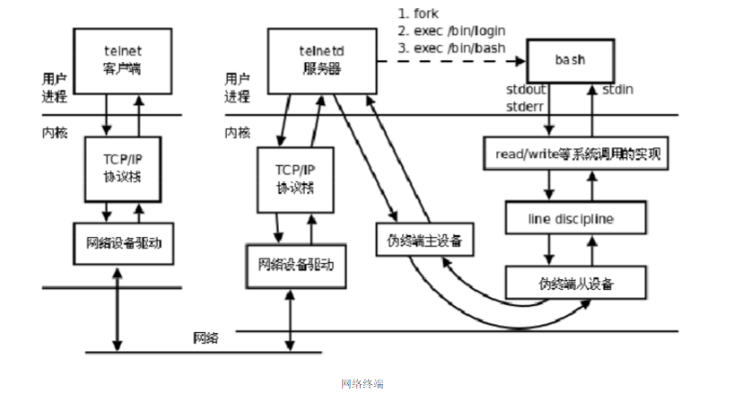 终端.png