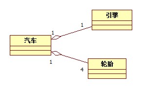 聚合关系.jpg